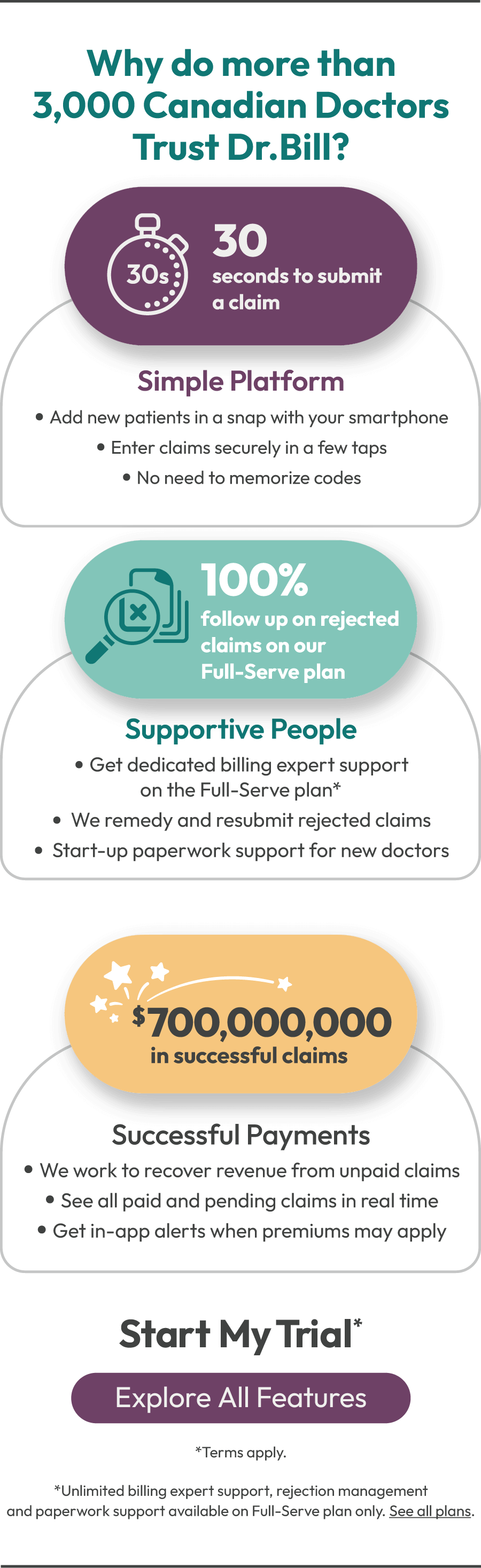 Dr. Bill Infographic | 3,000 Happy Doctors use our Medical Billing Software-Mobile