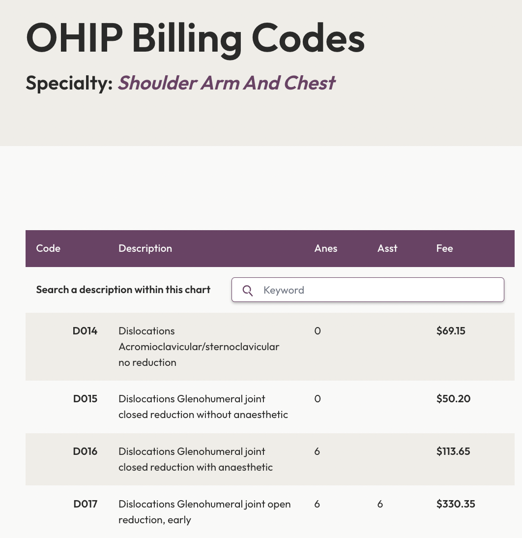 Dr.Bill OHIP Billing Code Search Database