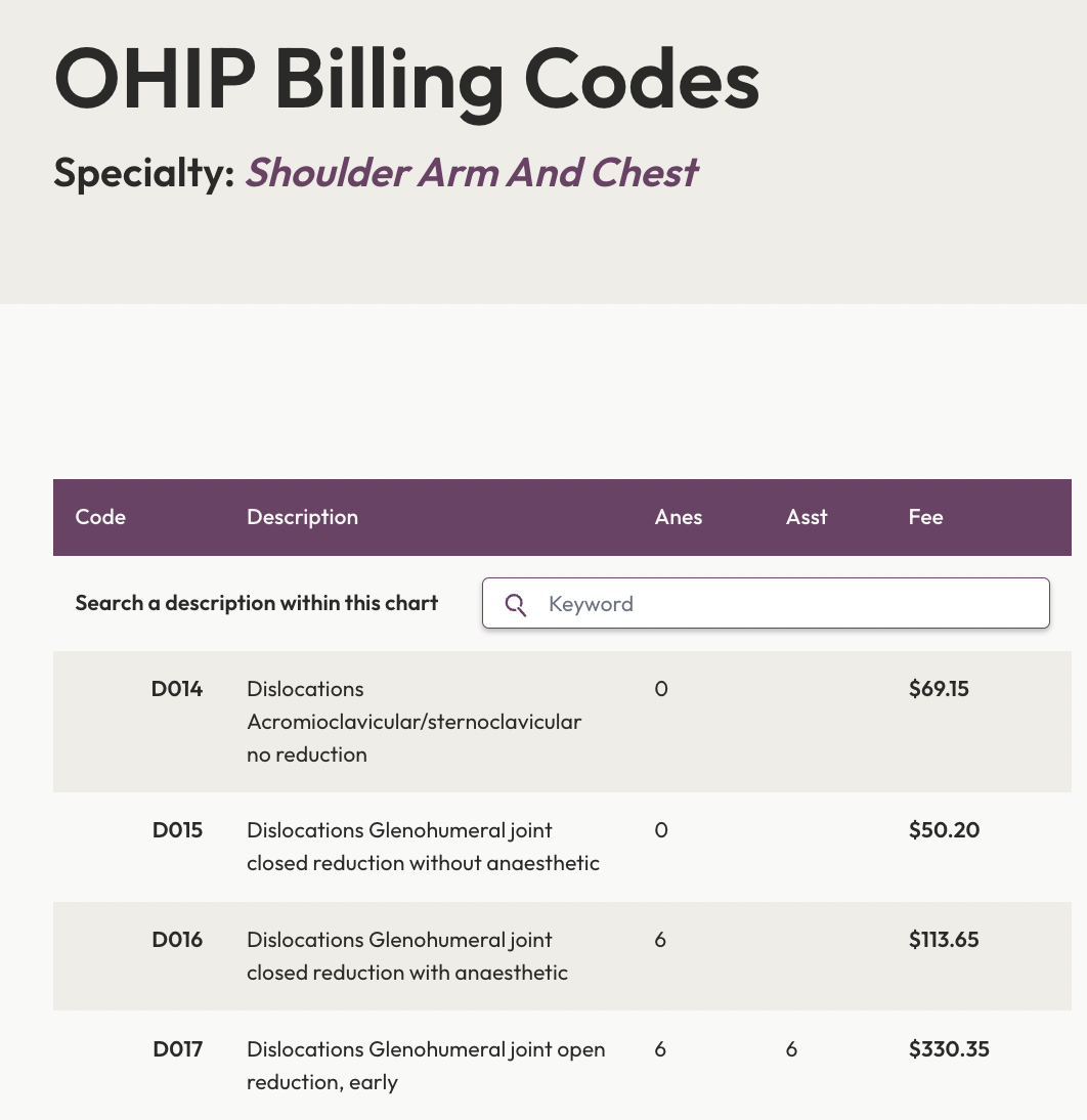 travel code ohip