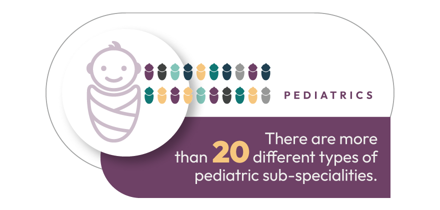 Pediatrics | There are more than 20 different types of pediatric sub-specialities | Dr.Bill