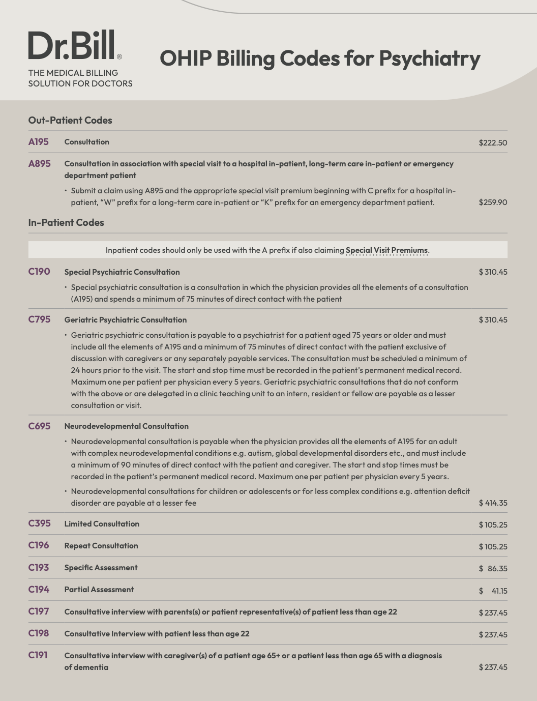 OHIP Psychiatry Billing Codes Checklist Dr.Bill