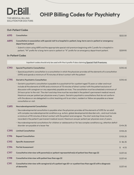 OHIP Psychiatry Billing Codes Checklist - Dr.Bill